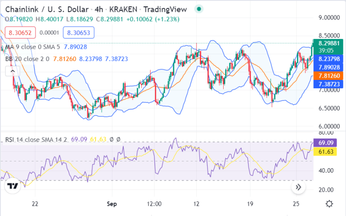 Chainlink price analysis: Bullish sequence continues as LINK recovers to $8.31 3 image 347