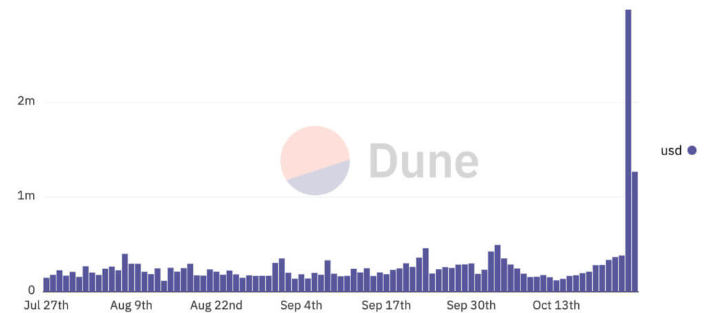 What are Reddit Digital Collectables? 2 2022 10 25 Dune OpenSea vol2 1024x456 1