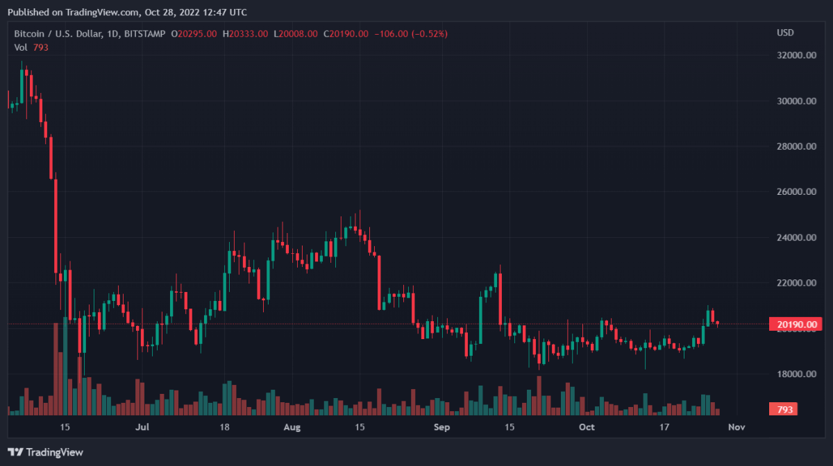 Bitcoin, Binance Coin, Tron, and Litecoin Daily Price Analyses – 28 October Morning Prediction 1 BTCUSD 2022 10 28 17 47 21