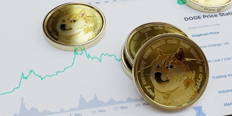 Dogecoin breaks 0.1 resistance following twitter acquisition by Elon Musk How high will Doge go