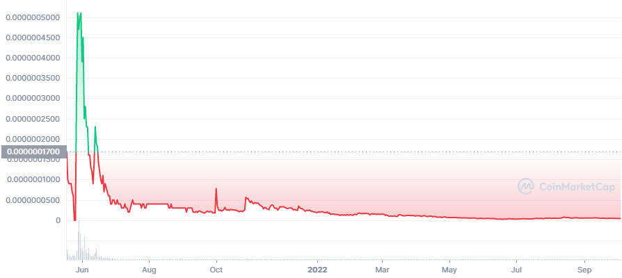 Kim Kardashian agrees to $1.26M settlement with SEC for promoting EthereumMax 1 EMAX ALL graph coinmarketcap
