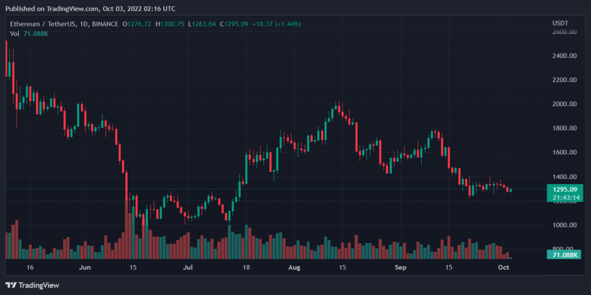 Bitcoin, Ethereum, Algorand, and Toncoin Daily Price Analyses – 2 October Roundup 2 ETHUSDT 2022 10 03 07 16 49
