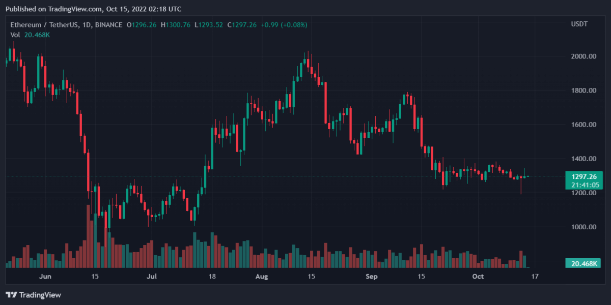 Bitcoin, Ethereum, Terra Classic, and Toncoin Daily Price Analyses – 14 October Roundup 2 ETHUSDT 2022 10 15 07 18 56