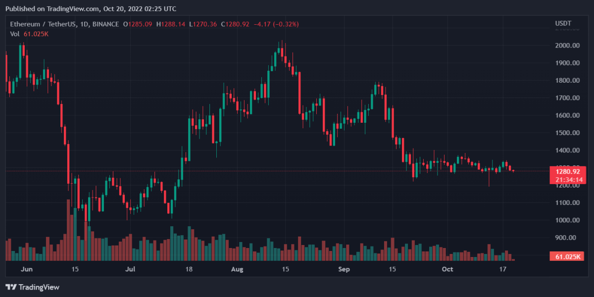 ETHUSD 2022 10 20 07 25 49