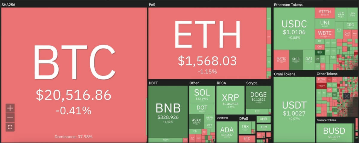 Cardano price analysis: ADA forms sideways pattern above $0.38 support level 1 Screenshot 2022 10 31 at 10.57.58 PM