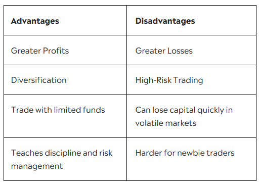 What is Crypto Leverage Trading? 2 Screenshot 39