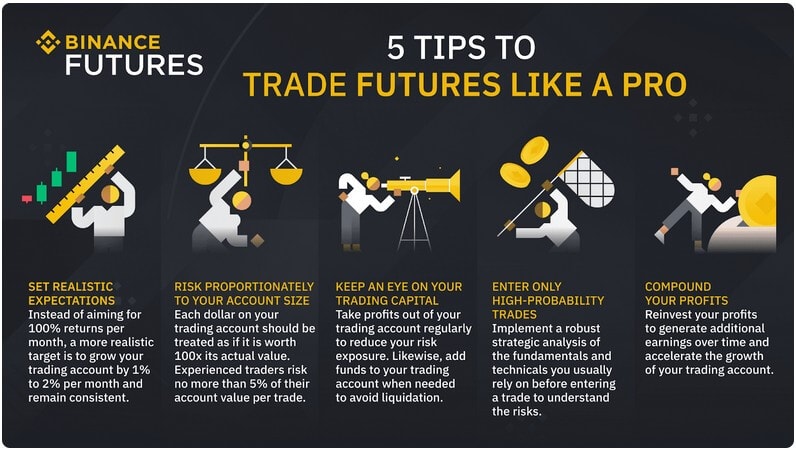 What is Crypto Leverage Trading? 4 Screenshot 44