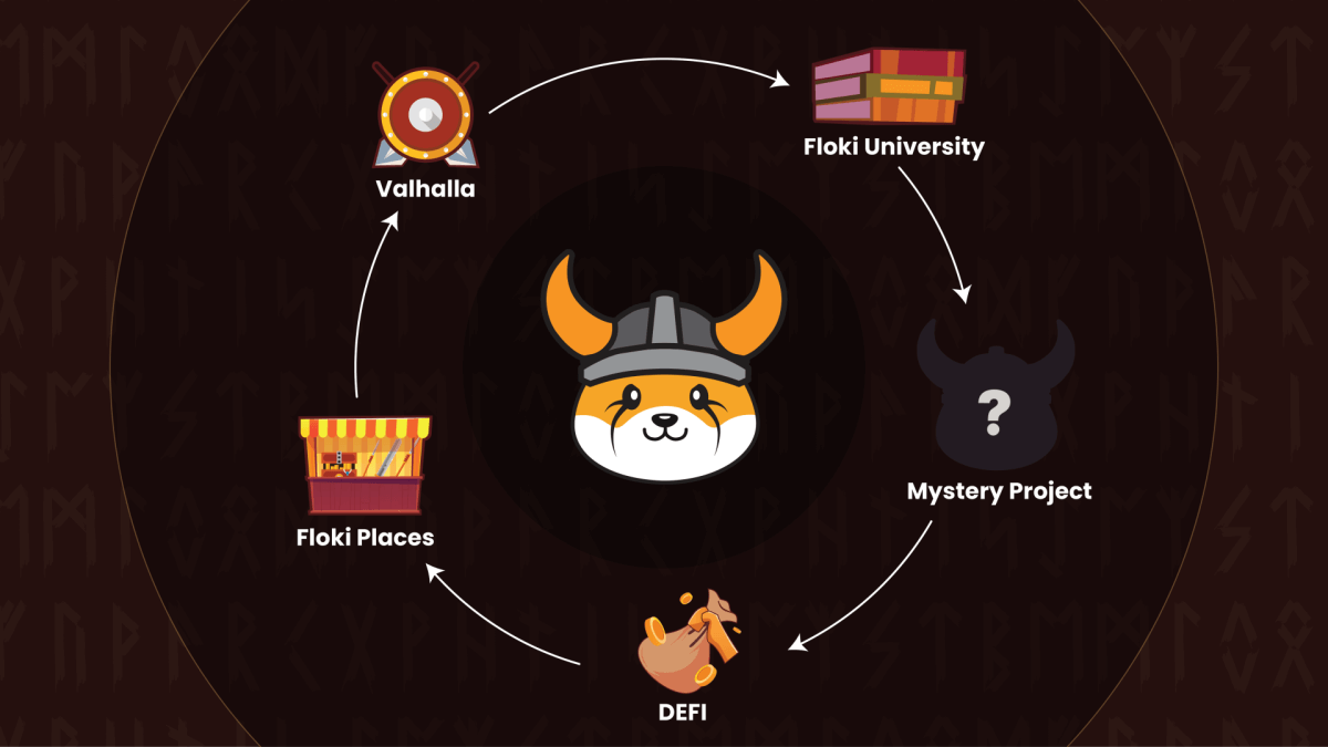 Floki Inu Price Prediction 2023-2031: FLOKI può superare il precedente ATH? 9 floki ecosystem 1