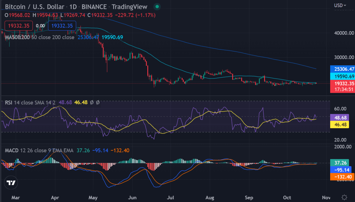 Weekly crypto price analysis 23rd Oct: BTC, ETH, XRP, ADA, and SOL 1 image 332