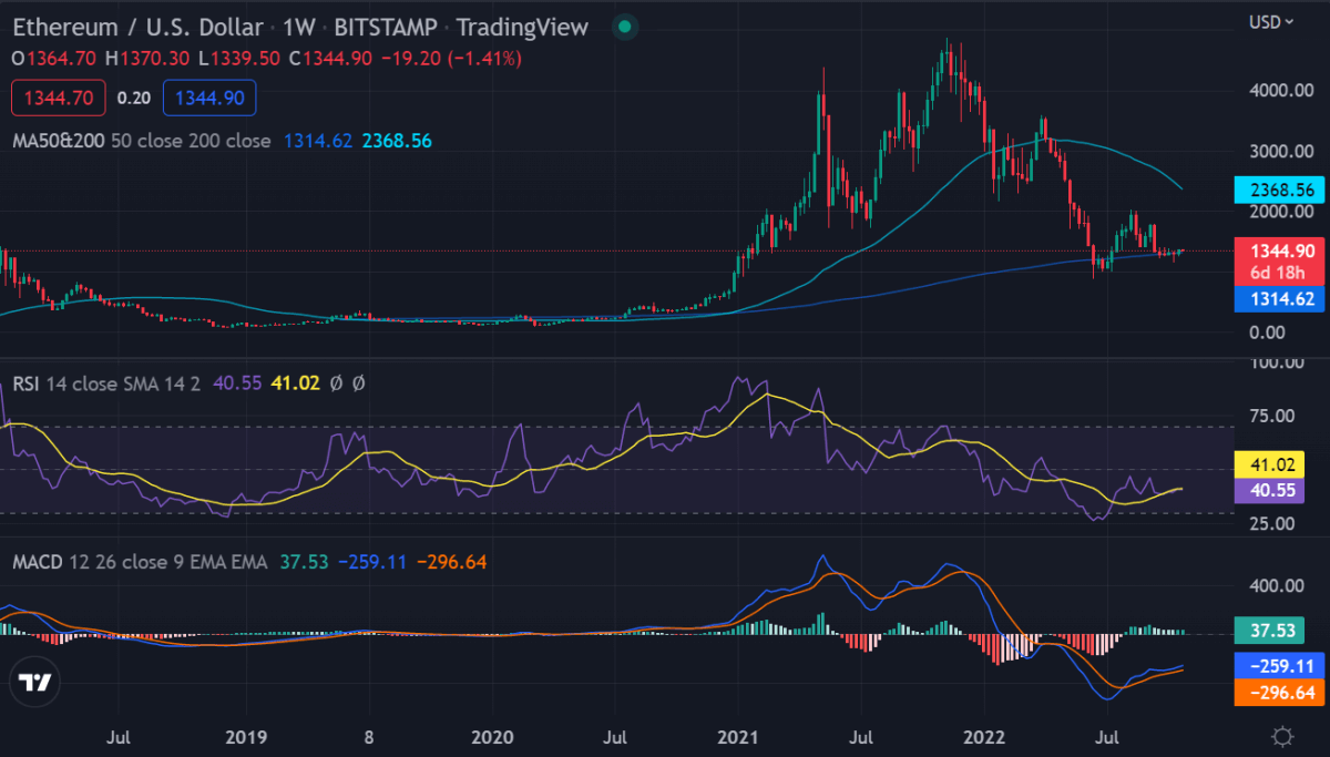 Weekly crypto price analysis 23rd Oct: BTC, ETH, XRP, ADA, and SOL 2 image 333