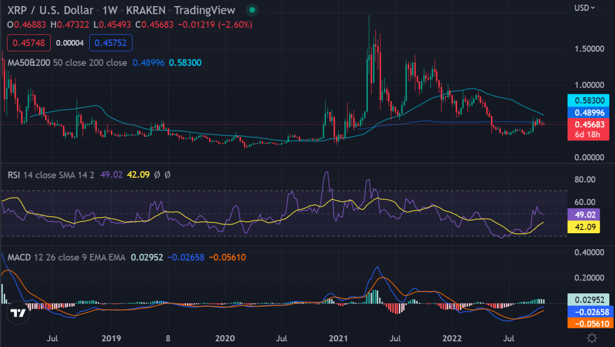 Weekly crypto price analysis 23rd Oct: BTC, ETH, XRP, ADA, and SOL 3 image 334