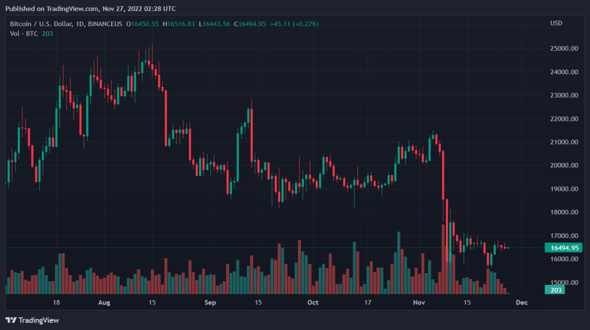 BTCUSD 2022 11 27 07 28 51