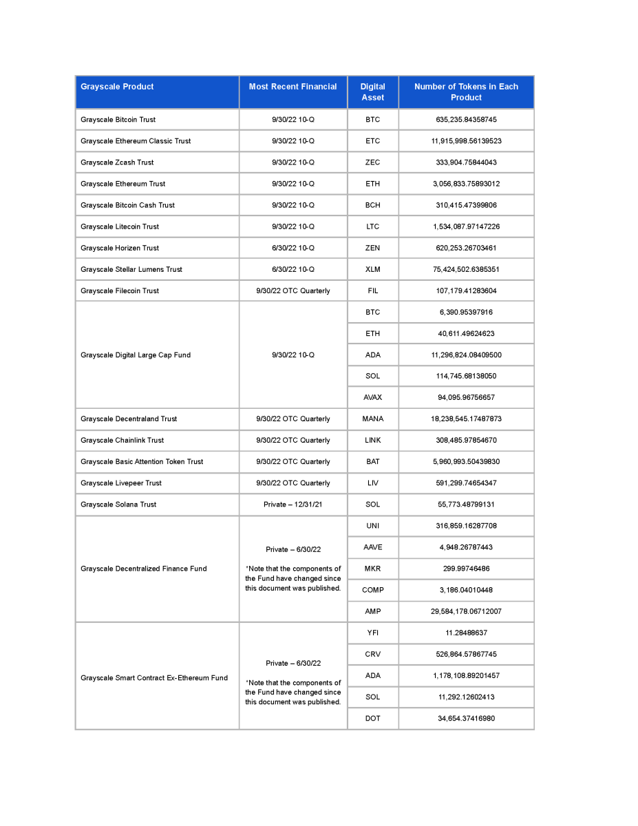 Coinbase clears the air about Grayscale's Proof of Reserves 1 Fh4YBmwXwAAo9O7
