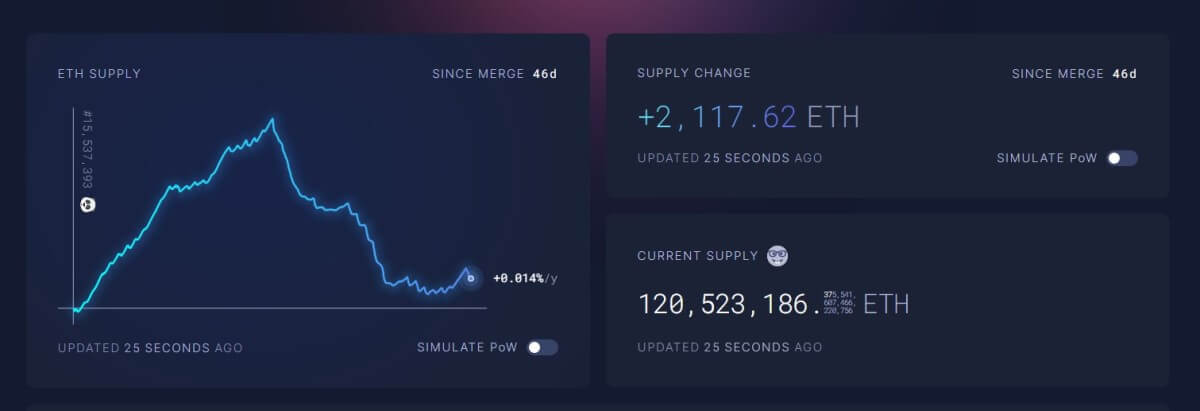 What’s driving crypto prices this week? Are we finally in a bull market? 2 Screenshot 2022 11 01 011359