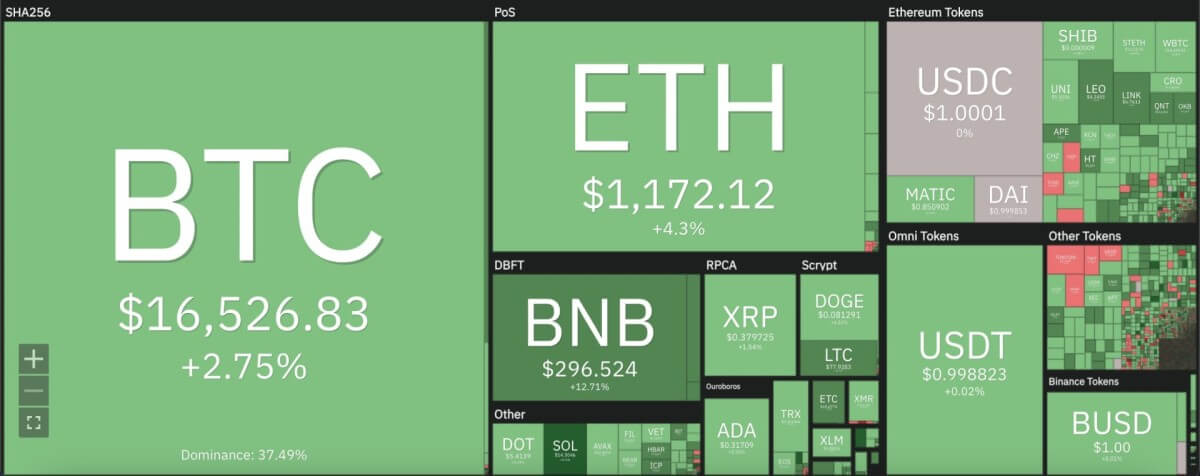 Binance Coin price analysis: BNB boosts to initiate rally towards $320 5 Screenshot 2022 11 23 at 9.30.49 PM