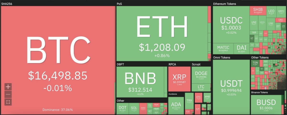 Analisi dei prezzi di Binance Coin: BNB continua a salire per superare 200-DMA 7 Screenshot 2022 11 26 at 10.21.56 PM