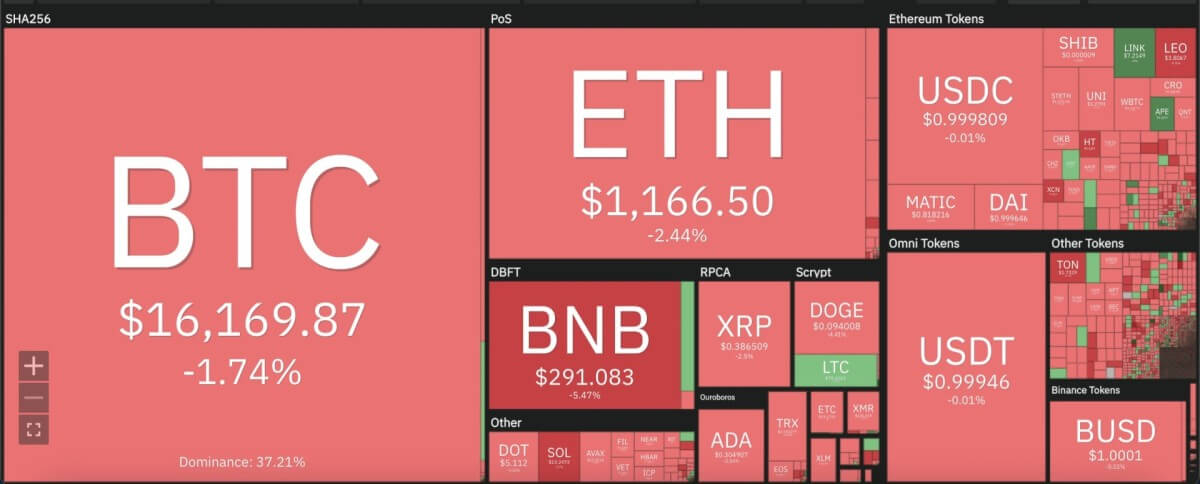 Cardano price analysis: ADA fails to consolidate past $0.30 after latest rejection 1 Screenshot 2022 11 29 at 1.01.57 AM