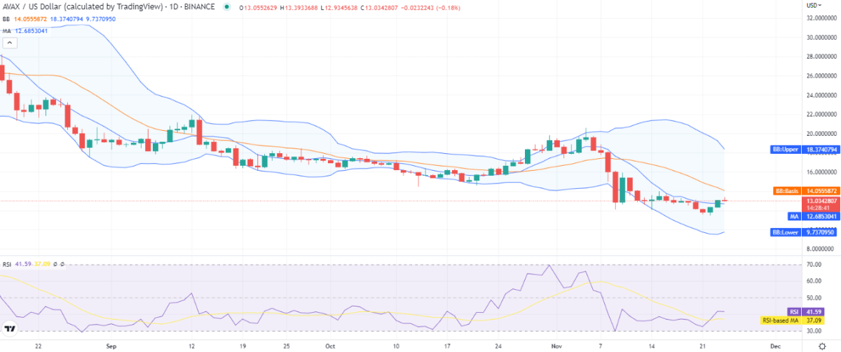 阿瓦克斯D