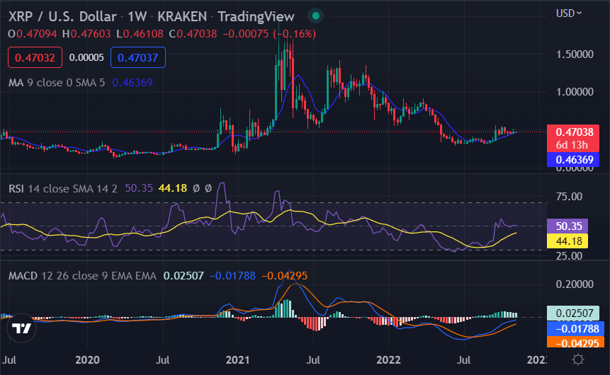Weekly crypto price analysis 7th NOV: BTC, ETH, XRP, ADA, and DOGE 4 image 102