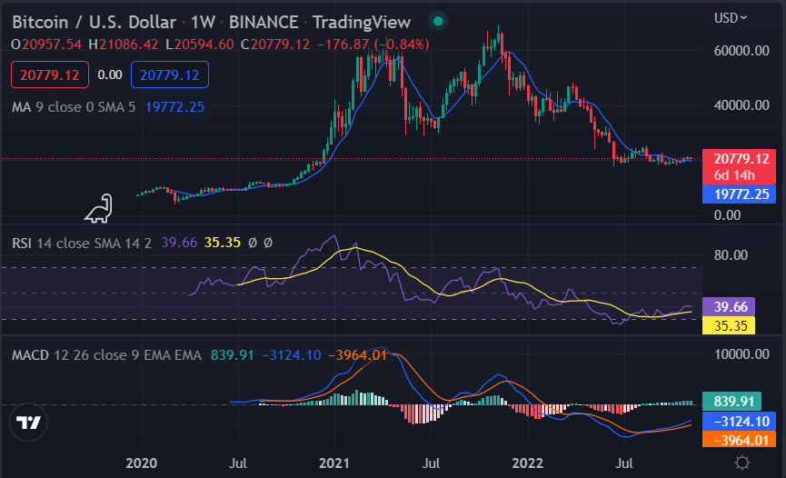 Weekly crypto price analysis 12th Nov: BTC, ETH, XRP, BNB, ADA, DOGE 2 image 201