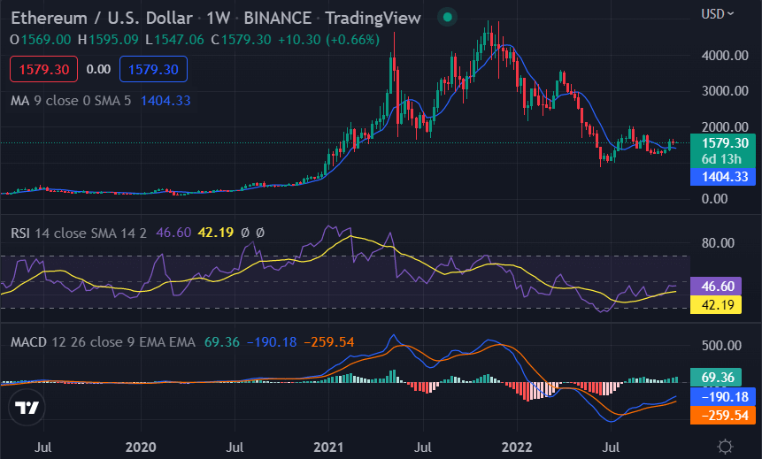 Weekly crypto price analysis 12th Nov: BTC, ETH, XRP, BNB, ADA, DOGE 3 image 202