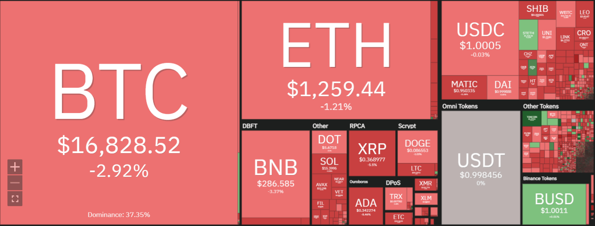Weekly crypto price analysis 12th Nov: BTC, ETH, XRP, BNB, ADA, DOGE 1 image 207