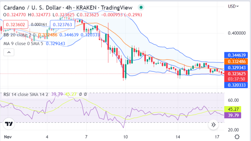 Downfall continues as bulls are crushed under bearish pressure 1 image 302