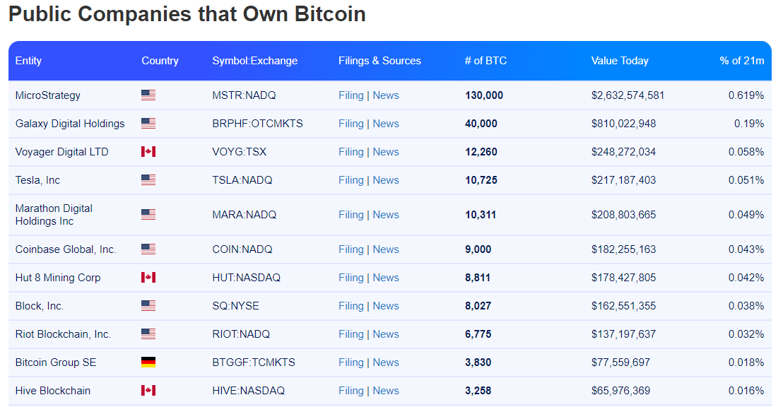 I governi sono le più grandi criptovalute? La Cina detiene più Bitcoin di Microstrategy 14 image 49