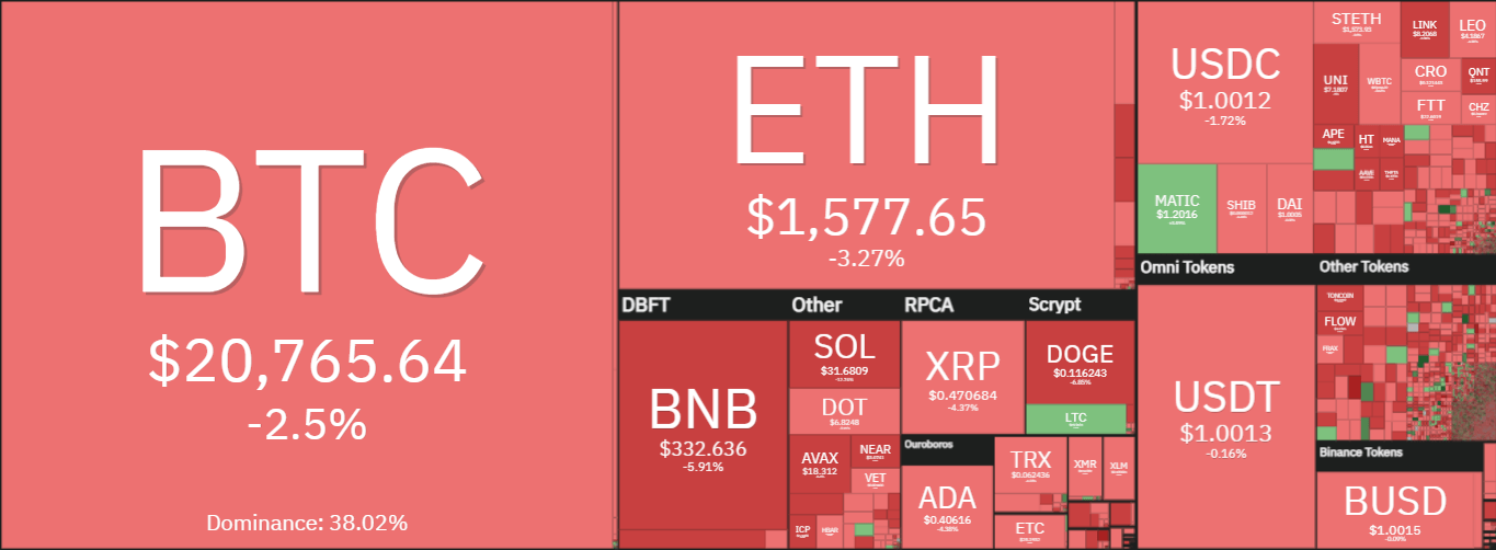 Weekly crypto price analysis 11th NOV: BTC, ETH, XRP, ADA, and DOGE Weekly crypto price analysis 11th NOV: BTC, ETH, XRP, ADA, and DOGE