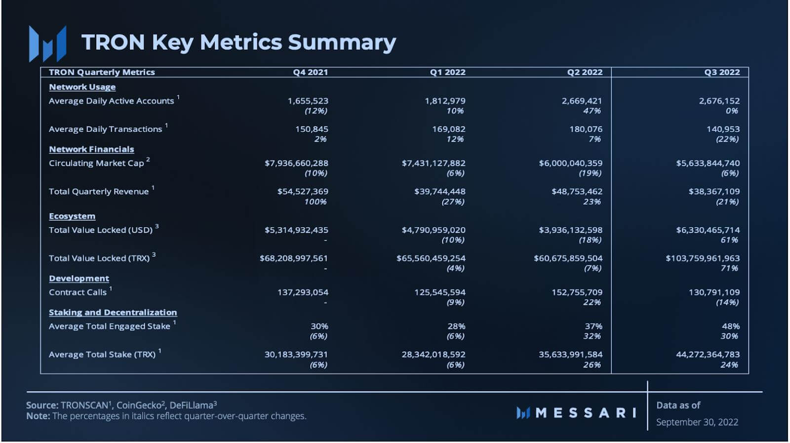 Messari Releases Research Reports on the TRON Ecosystem and the Stablecoin USDD 1