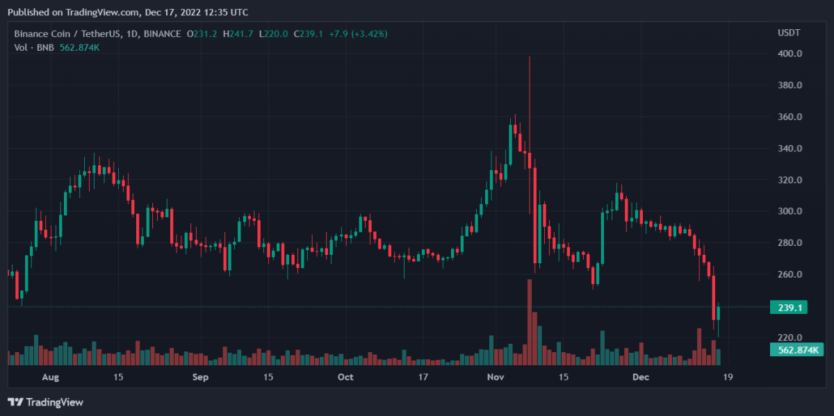 Bitcoin, Binance Coin, XRP, and Tron Daily Price Analyses – 17 December Morning Prediction 2 BNBUSDT 2022 12 17 17 35 39