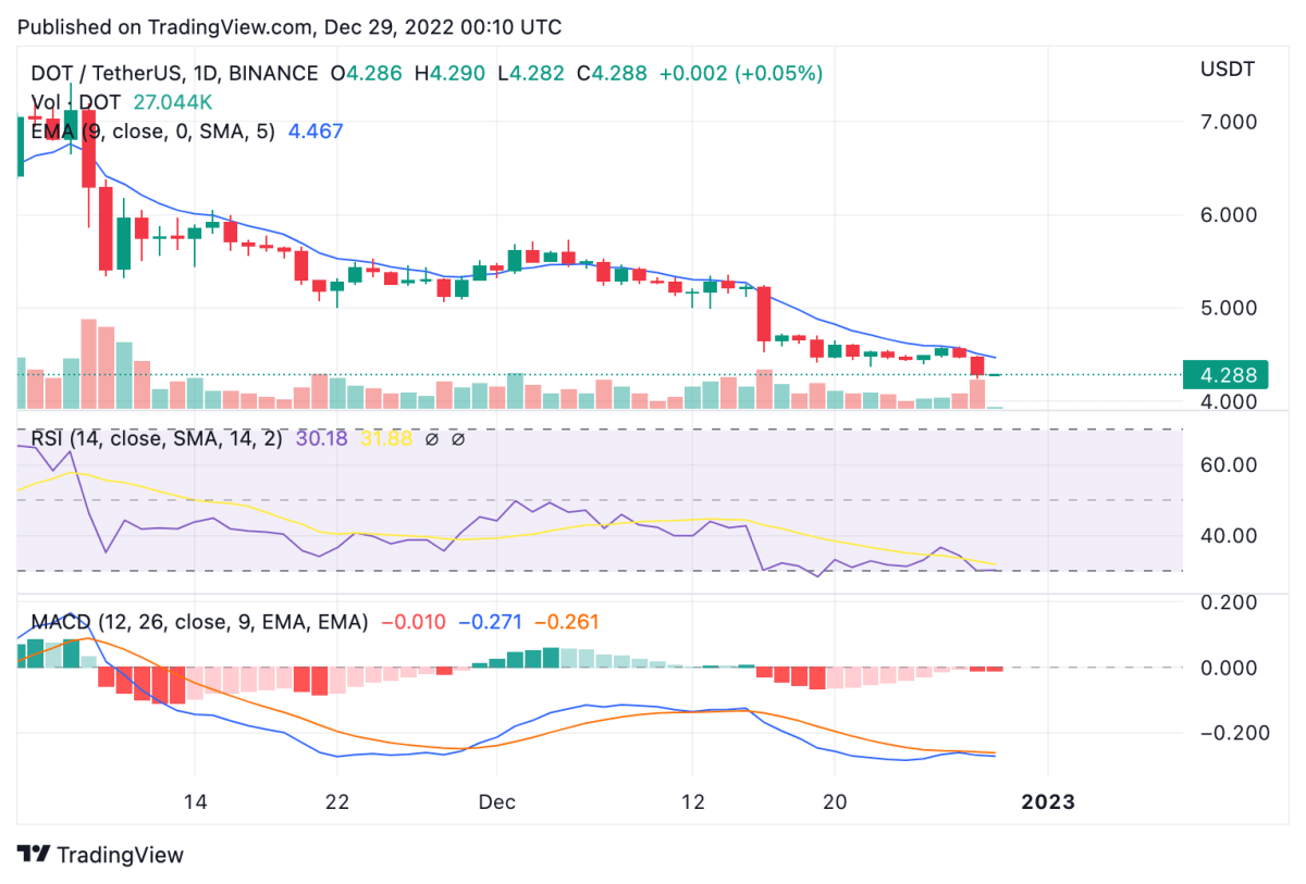 ดอทUSDT 2022 12 29 00 10 30