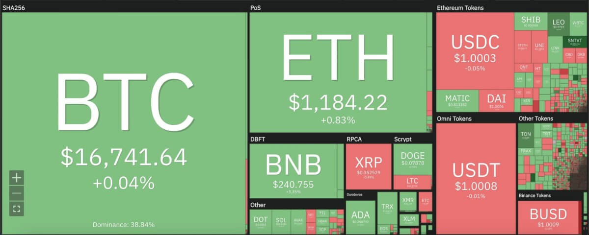 Cardano price analysis: ADA drops below $0.30 to pose severely bearish trend 1 Screenshot 2022 12 18 at 1.19.28 AM