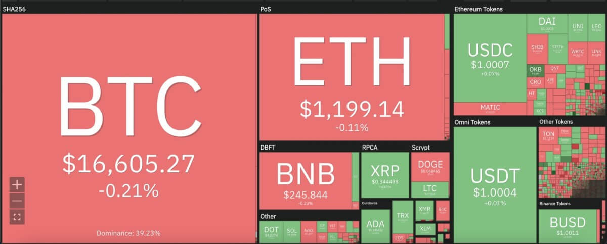Dogecoin price analysis: DOGE suffers further setback after 5 percent loss today 1 Screenshot 2022 12 31 at 12.09.10 AM