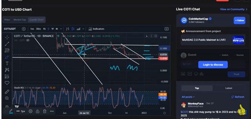 COTI Price Prediction 2023-2031: Can COTI Reach $1 Soon? 5 Screenshot 2366