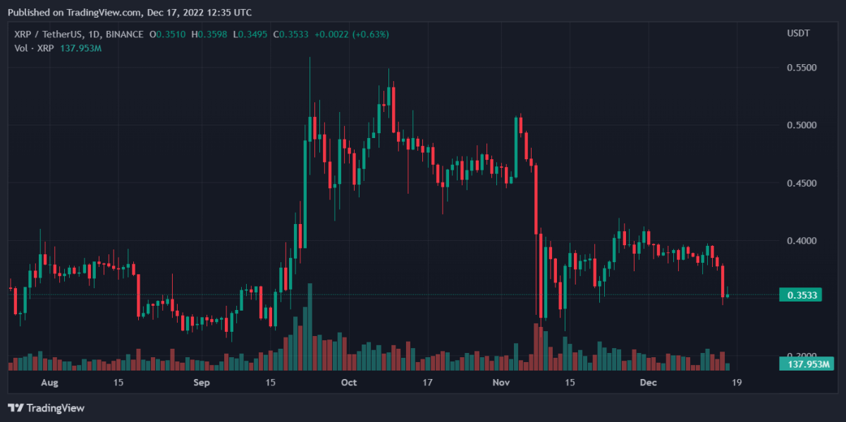 Bitcoin, Binance Coin, XRP, and Tron Daily Price Analyses – 17 December Morning Prediction 3 XRPUSDT 2022 12 17 17 35 59
