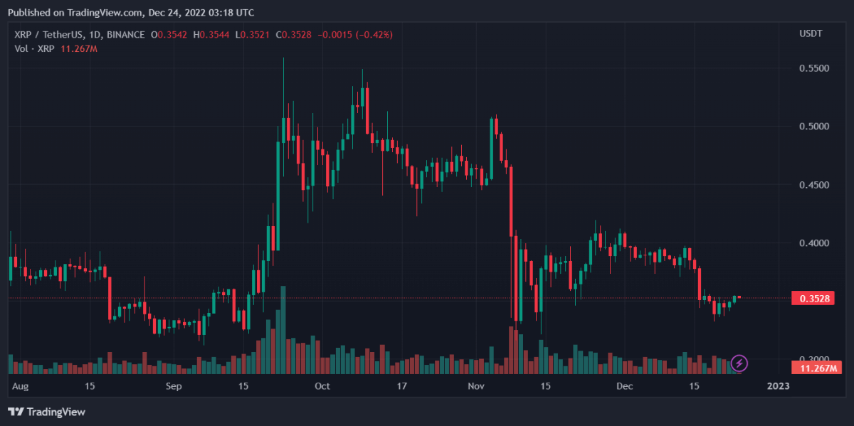 Bitcoin, Ethereum, XRP, and Cardano Daily Price Analyses – 23 December Roundup 3 XRPUSDT 2022 12 24 08 18 31