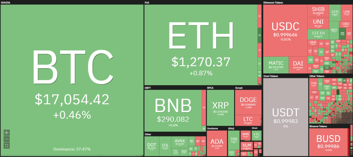 Dogecoin price analysis: DOGE/USD recovers slightly after touching local support at $0.0980 1 Crypto heat map