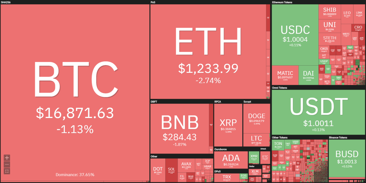 Binance Coin price analysis: BNB/USD might retest the $281 support in the next 24 hours 1 Crypto heat map