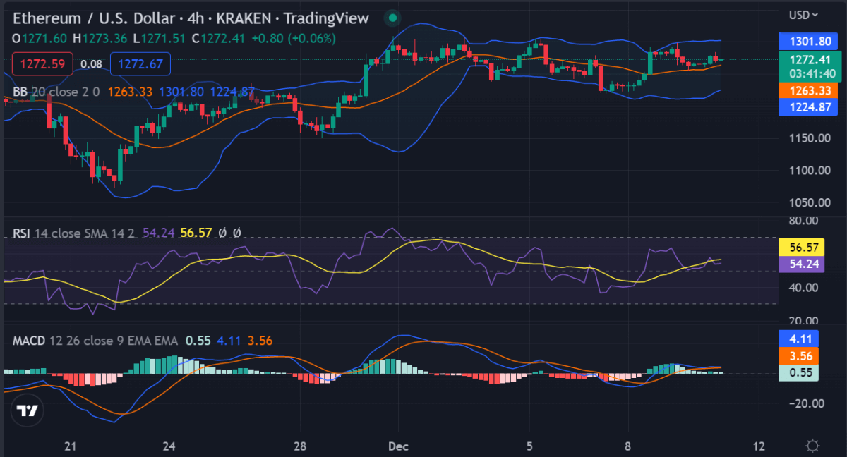 Ethereum price analysis: ETH continues sideways above $1,200, ready for a higher wave? 1 image 195