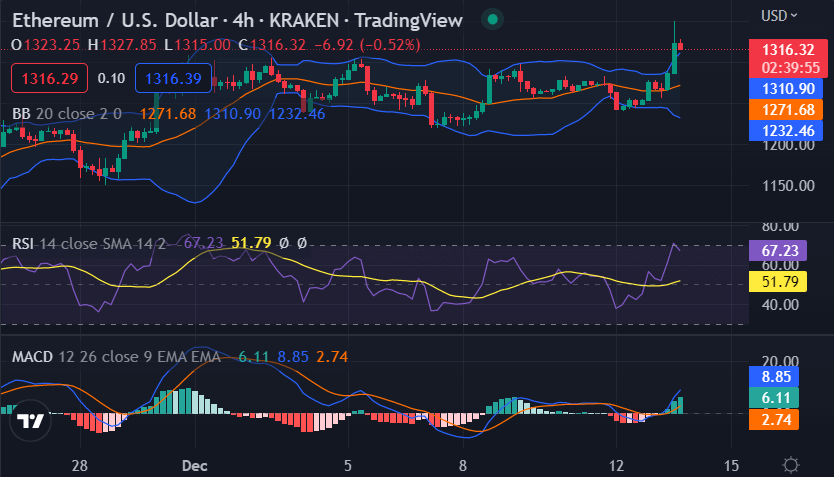 Ethereum price analysis: ETH swiftly touches $1,340.0 as the entire market turns green 2 image 266