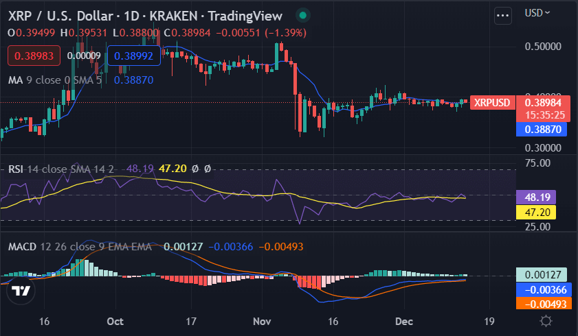 Ripple price analysis: XRP races to $0.3898 after bullish revival 1 image 275