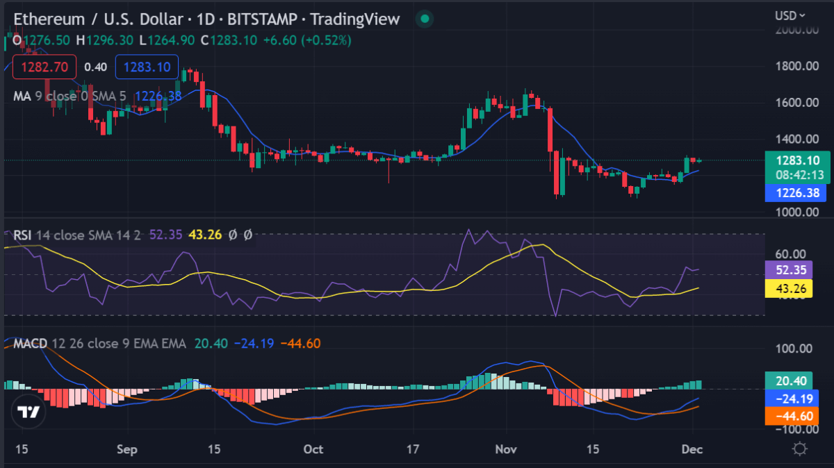 Analisi dei prezzi di Ethereum: lo slancio rialzista svanisce mentre i ribassisti tentano di ristabilire il controllo 2 image 34