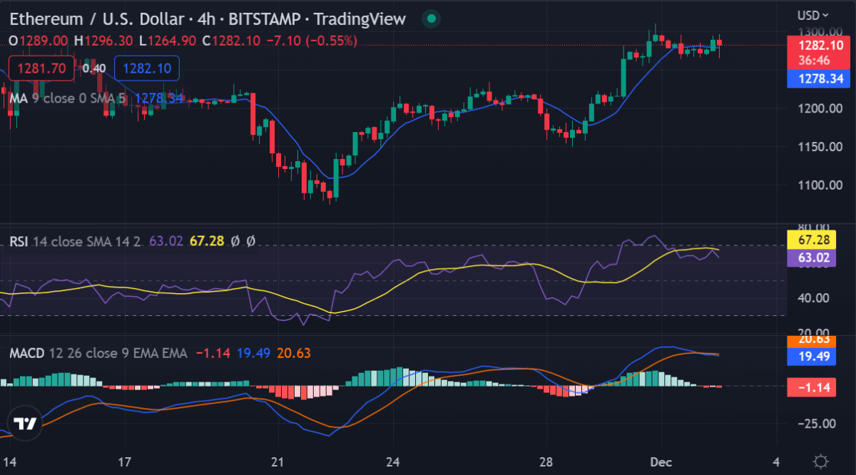 Analisi dei prezzi di Ethereum: lo slancio rialzista svanisce mentre i ribassisti tentano di ristabilire il controllo 1 image 35