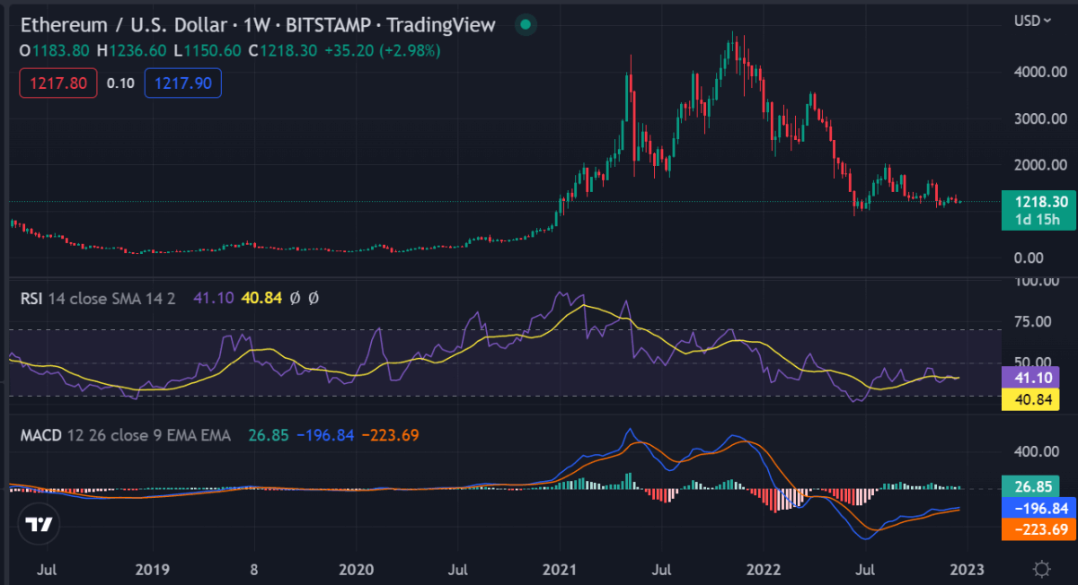 Weekly crypto price analysis: BTC, ETH, XRP, BNB, DOGE, and ADA 3 image 486