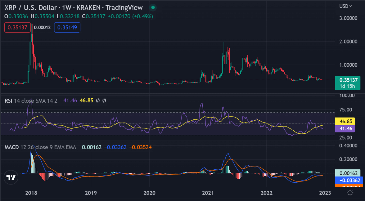 Weekly crypto price analysis: BTC, ETH, XRP, BNB, DOGE, and ADA 4 image 488