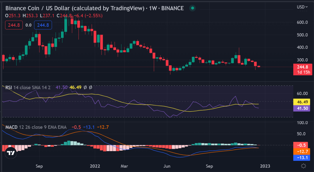 Weekly crypto price analysis: BTC, ETH, XRP, BNB, DOGE, and ADA 5 image 489