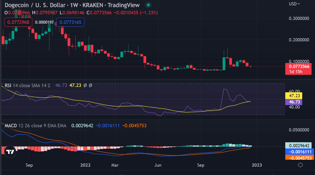 Weekly crypto price analysis: BTC, ETH, XRP, BNB, DOGE, and ADA 6 image 490