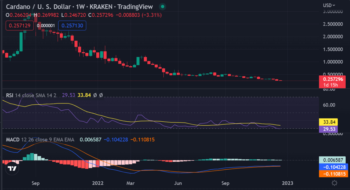Weekly crypto price analysis: BTC, ETH, XRP, BNB, DOGE, and ADA 7 image 491