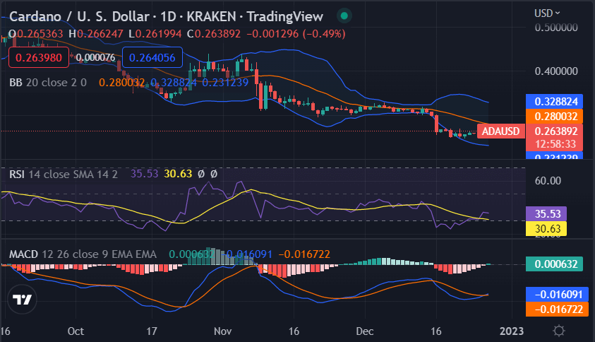 Cardano price analysis: ADA recovers at $0.2638, more upside to follow? 2 image 534